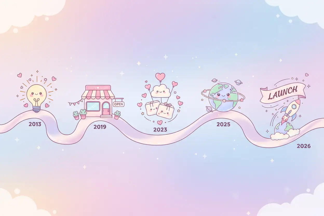 Pastel pink and blue gradient timeline illustration featuring cute cartoon icons for each year.